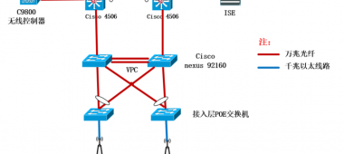 xx地产总部大楼无线改造项目