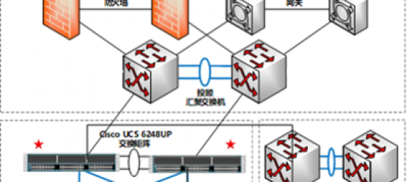 超融合成功案例-XX证券项目